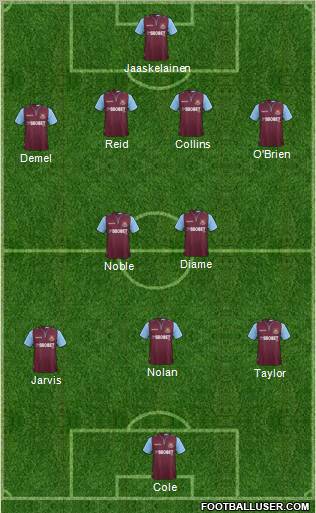 West Ham United Formation 2012