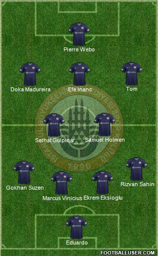 Istanbul Büyüksehir Belediye Spor Formation 2012