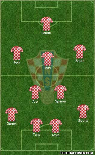 Croatia Formation 2012