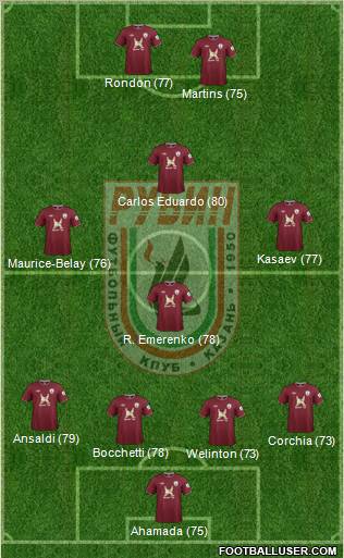 Rubin Kazan Formation 2012