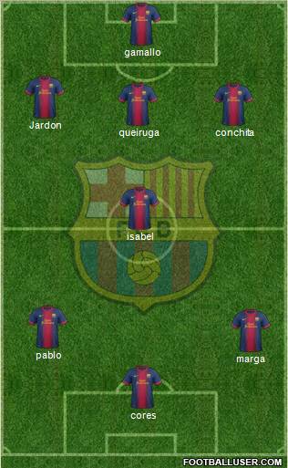 F.C. Barcelona Formation 2012