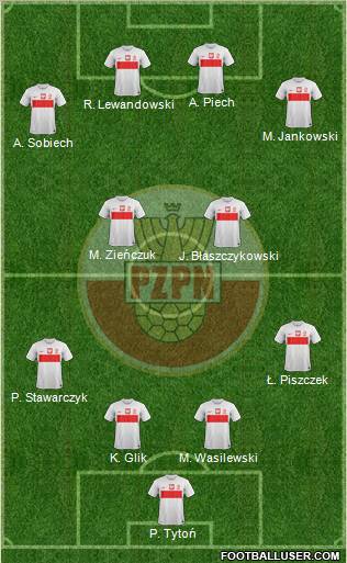 Poland Formation 2012