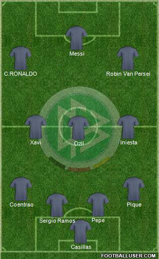 Germany Formation 2012