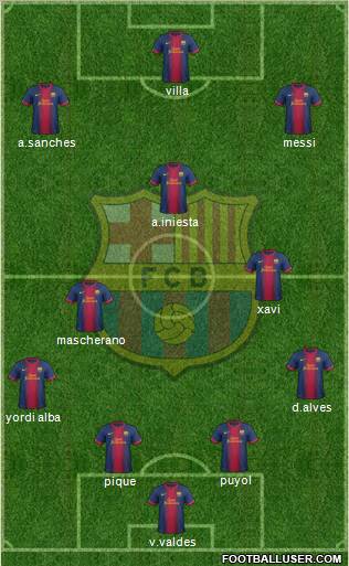 F.C. Barcelona Formation 2012