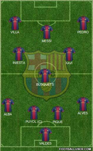 F.C. Barcelona Formation 2012