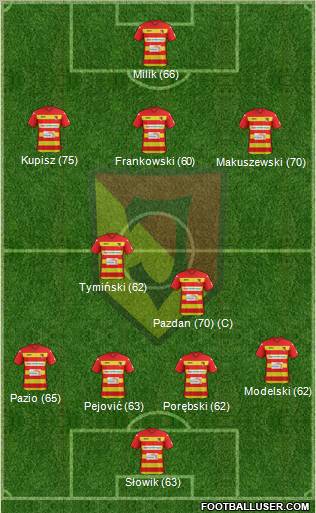 Jagiellonia Bialystok Formation 2012