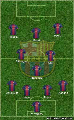 F.C. Barcelona Formation 2012