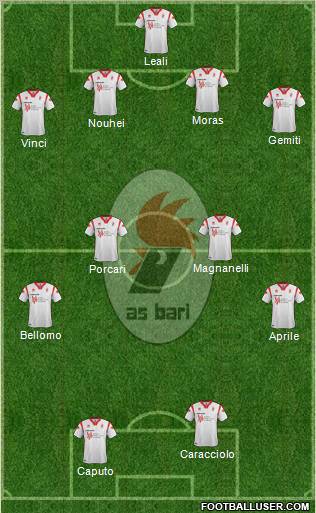 Bari Formation 2012