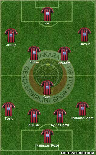 Gençlerbirligi Formation 2012