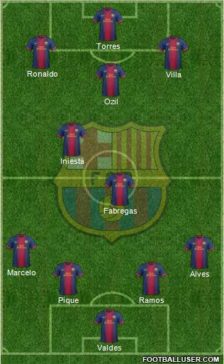 F.C. Barcelona Formation 2012