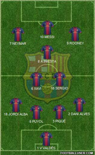 F.C. Barcelona Formation 2012