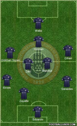 Istanbul Büyüksehir Belediye Spor Formation 2012