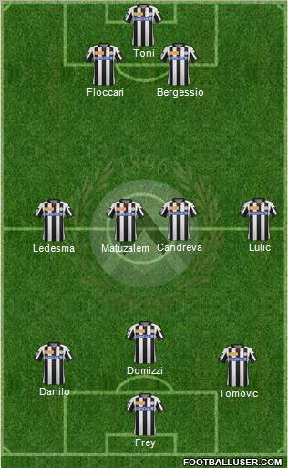 Udinese Formation 2012