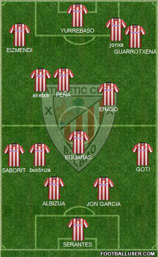 Bilbao Athletic Formation 2012