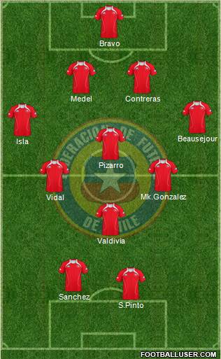 Chile Formation 2012