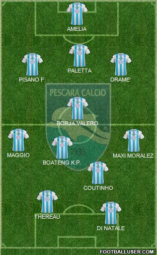 Pescara Formation 2012