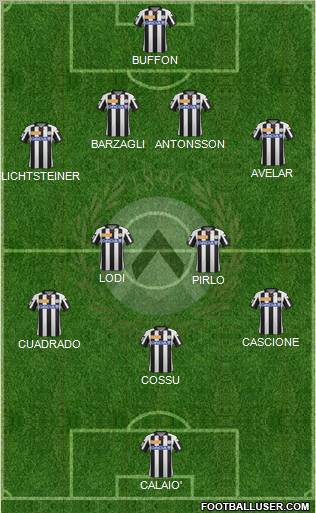 Udinese Formation 2012