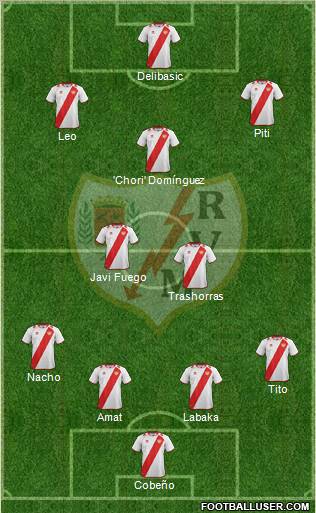 Rayo Vallecano de Madrid S.A.D. Formation 2012