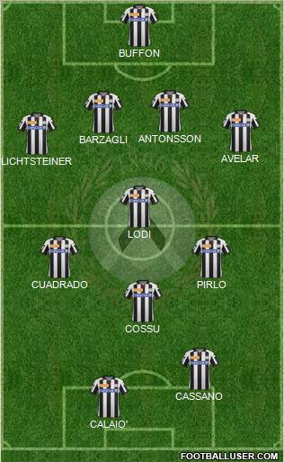 Udinese Formation 2012