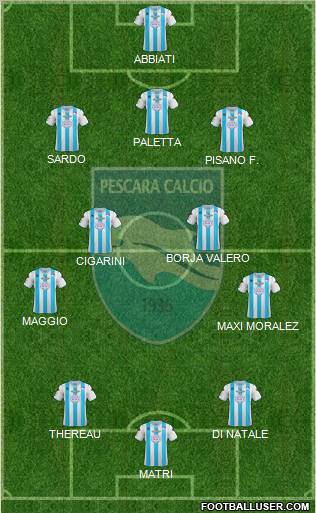 Pescara Formation 2012