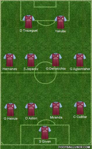 Aston Villa Formation 2012