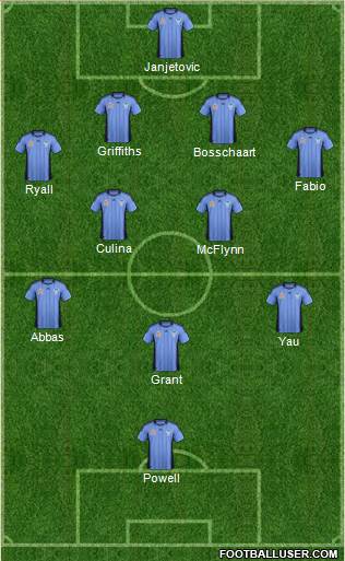 Sydney FC Formation 2012