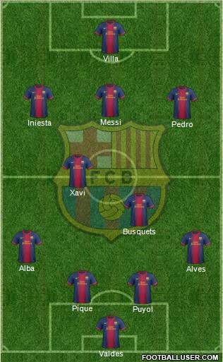 F.C. Barcelona Formation 2012