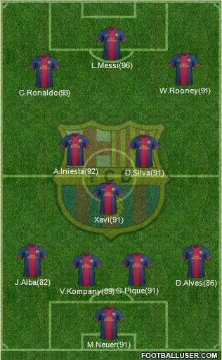 F.C. Barcelona Formation 2012