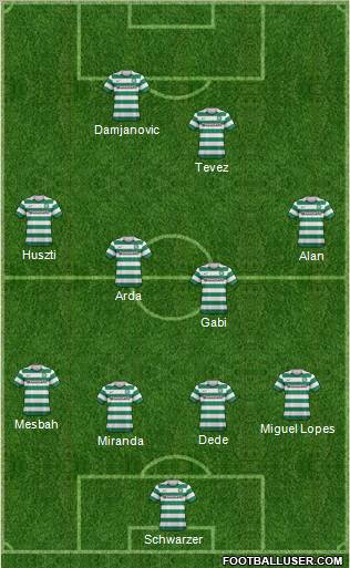 Celtic Formation 2012