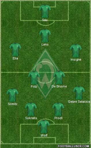 Werder Bremen Formation 2012