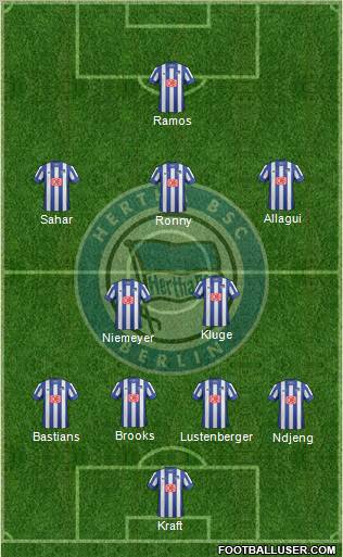 Hertha BSC Berlin Formation 2012