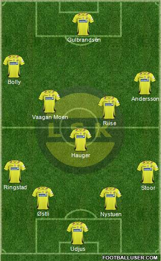 Lillestrøm SK Formation 2012