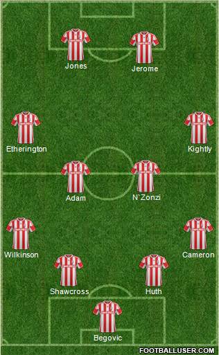 Stoke City Formation 2012