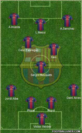 F.C. Barcelona Formation 2012