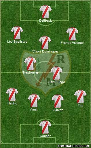 Rayo Vallecano de Madrid S.A.D. Formation 2012