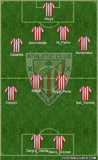 Bilbao Athletic Formation 2012