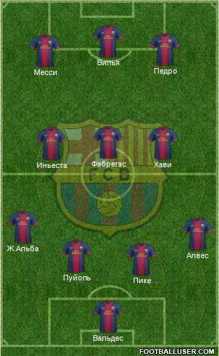 F.C. Barcelona Formation 2012