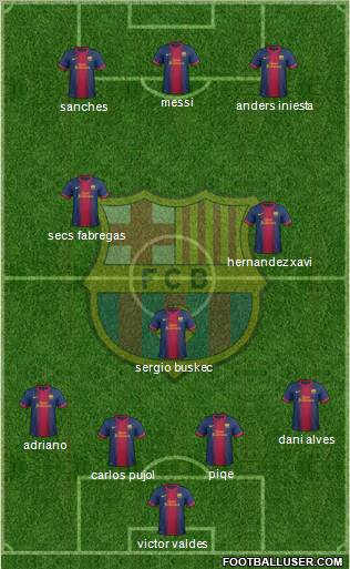 F.C. Barcelona Formation 2012