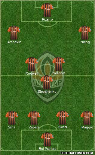 Shakhtar Donetsk Formation 2012