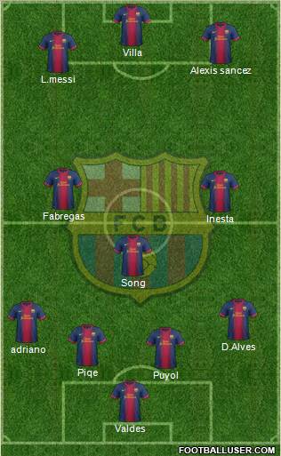 F.C. Barcelona Formation 2012