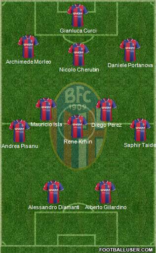 Bologna Formation 2012