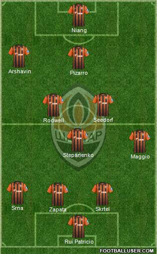 Shakhtar Donetsk Formation 2012