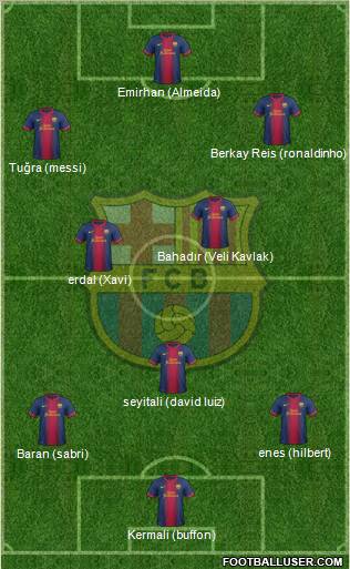 F.C. Barcelona Formation 2012