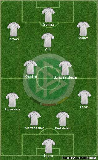 Germany Formation 2012