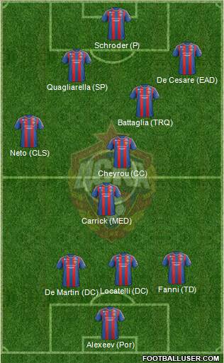 CSKA Moscow Formation 2012