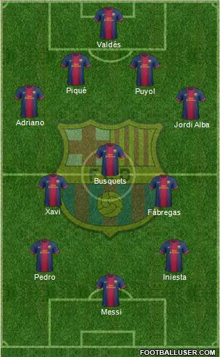 F.C. Barcelona Formation 2012