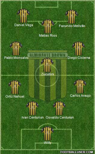 Almirante Brown Formation 2012