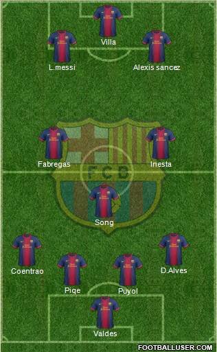 F.C. Barcelona Formation 2012