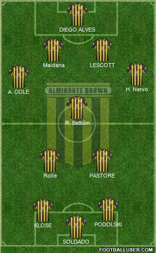 Almirante Brown Formation 2012