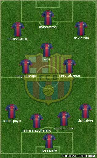 F.C. Barcelona Formation 2012